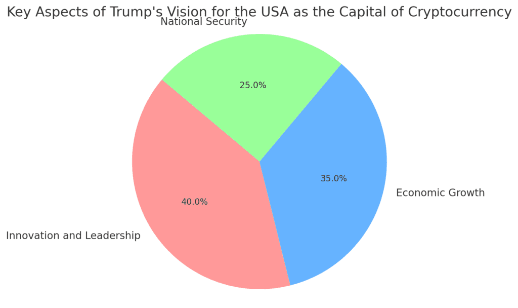 Key aspect of trump vision